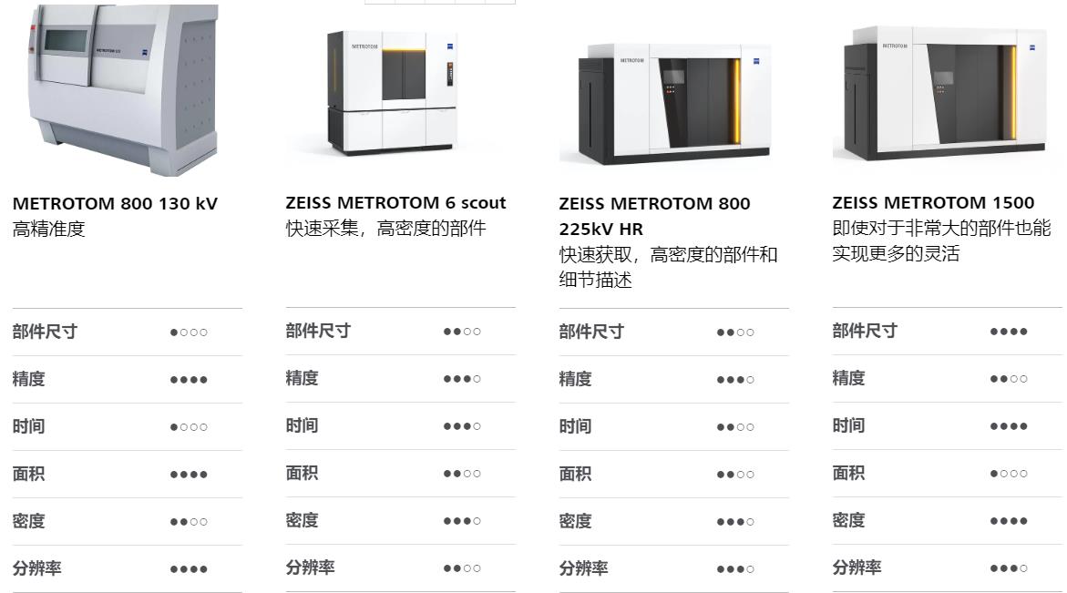 拉萨拉萨蔡司拉萨工业CT