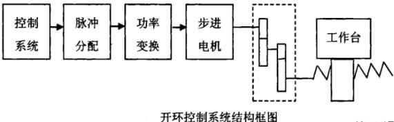 拉萨蔡司拉萨三坐标测量机